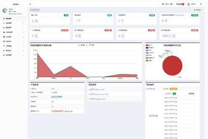 SEO按天关键词计费排名查询系统源码